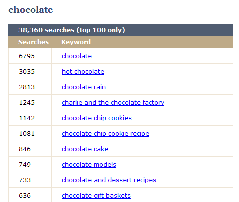 wordtracker-chocolate.png