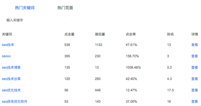 负面SEO新方法：用户体验攻击