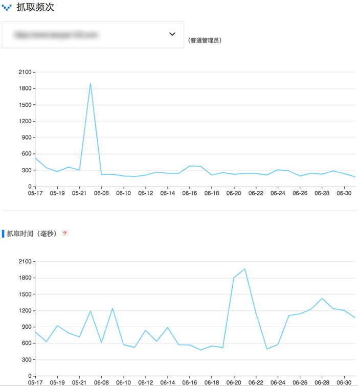 网站百度抓取频次