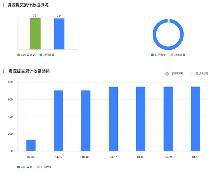 百度熊掌号有利于页面收录