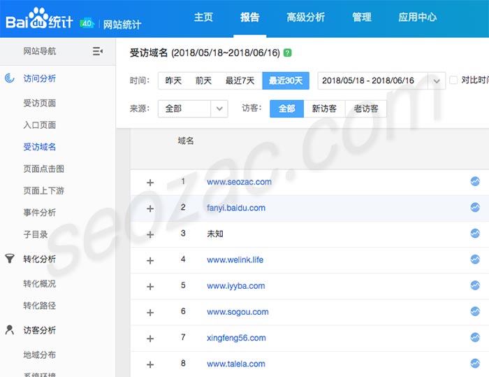 百度统计后台显示受访域名